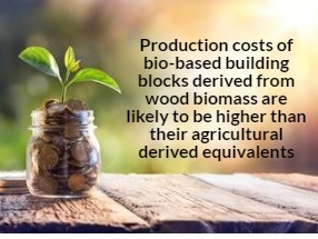High Cost of Bio-based Building Blocks